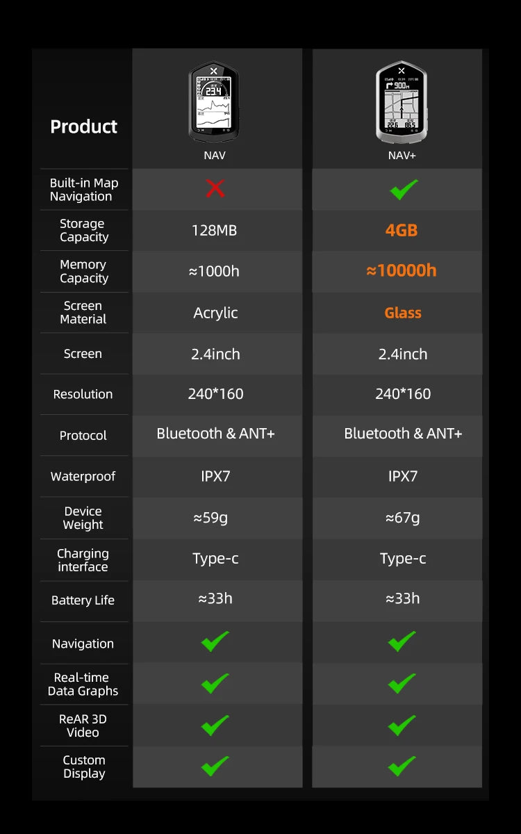 NAV Plus GPS Fietscomputer