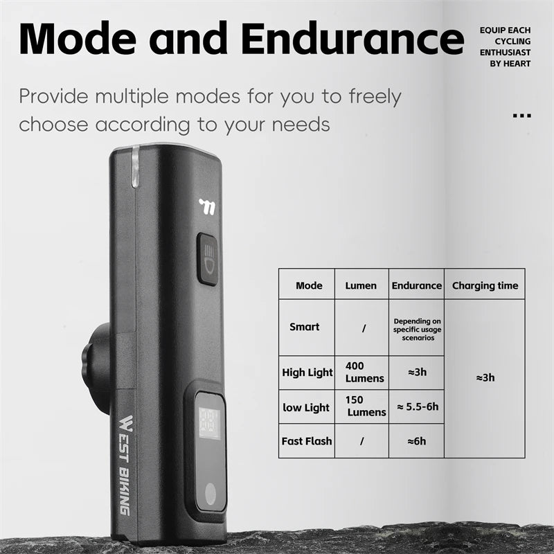 Fietslicht 400 Lumen – Intelligent Lichtsensor