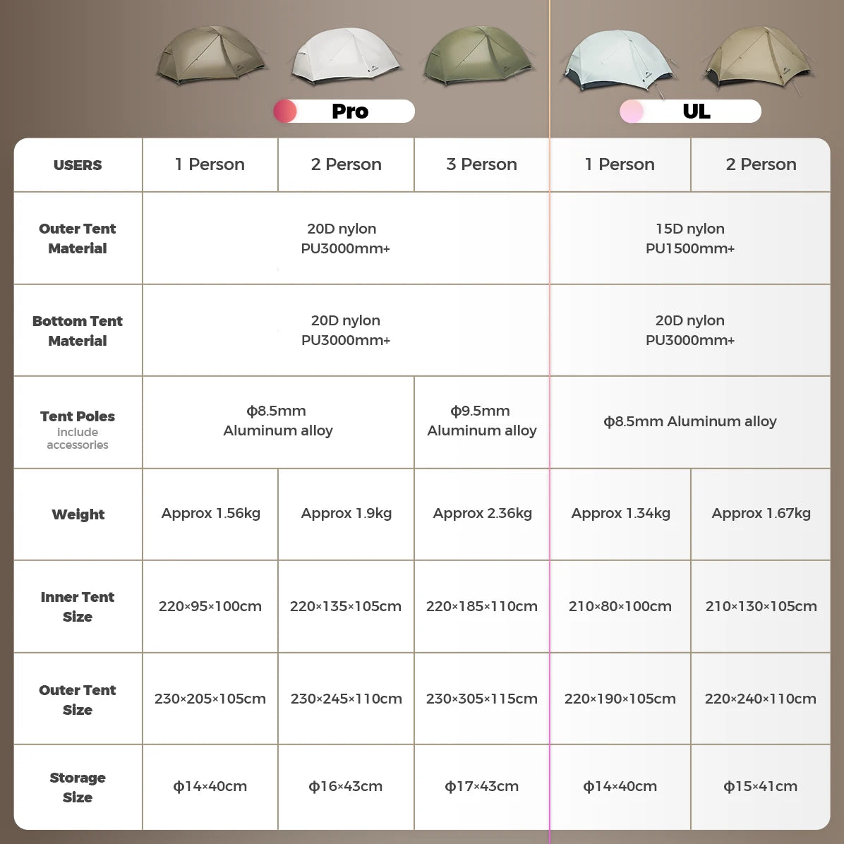 Ultralichte dubbellaagse waterdichte trekkingtent voor outdoor kamperen