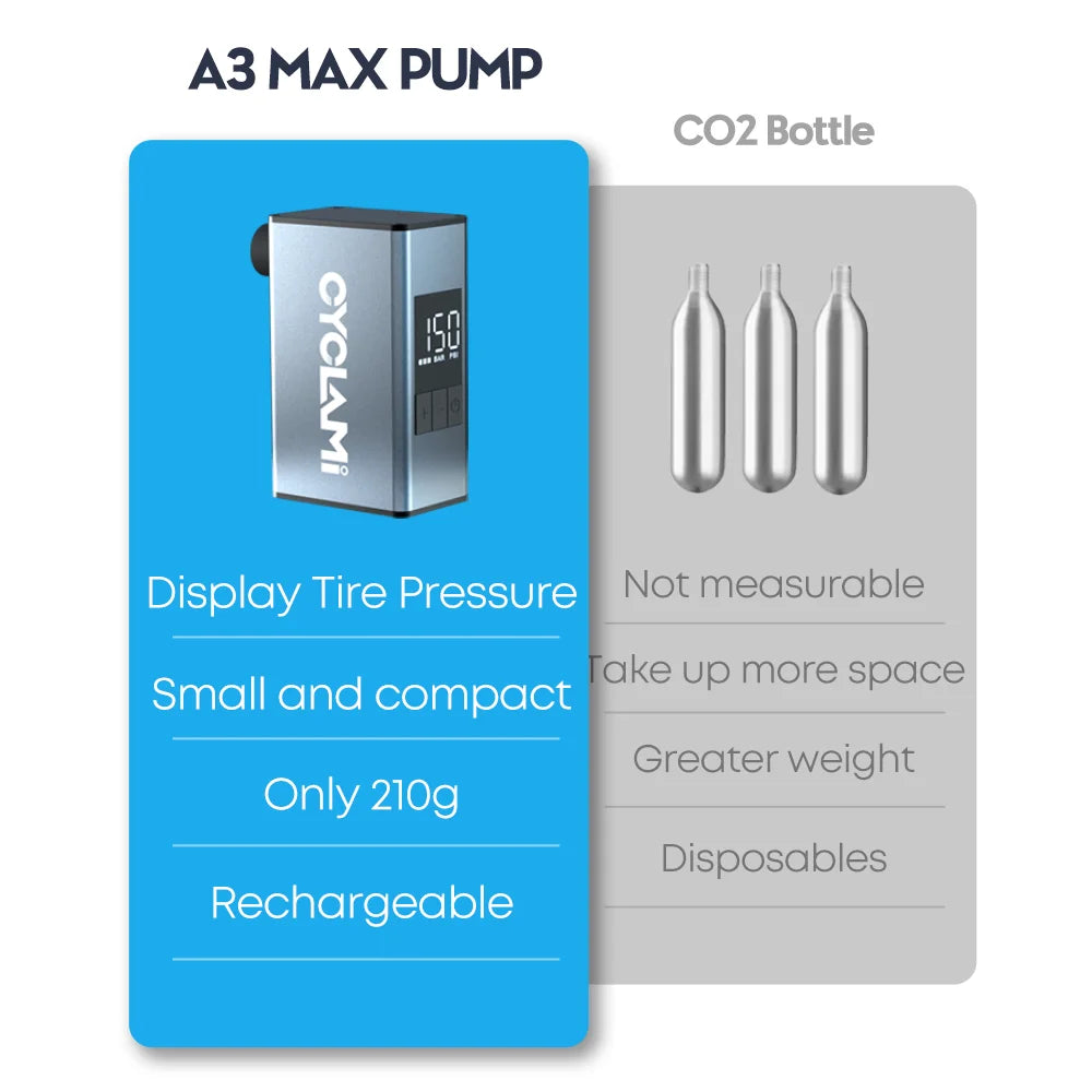 A3 MAX 150 PSI Elektrische Fietspomp