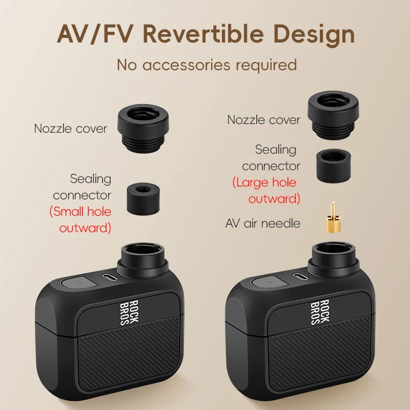 Mini Elektrische Fietspomp – 100 PSI