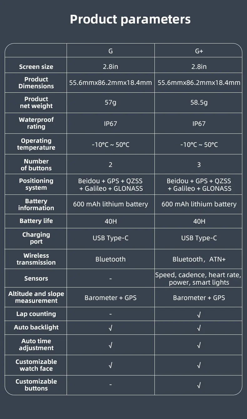 G3+ Plus Fietscomputer met Bluetooth en ANT+