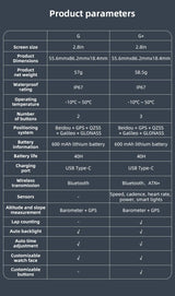 G3+ Plus Fietscomputer met Bluetooth en ANT+