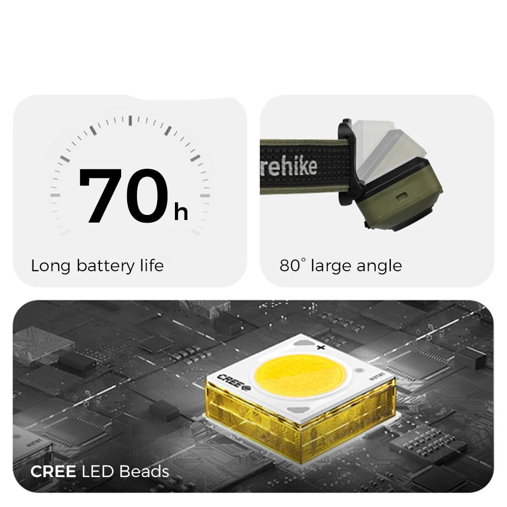 Waterdichte oplaadbare LED-hoofdlamp met sensorbediening en 500 lumen helderheid