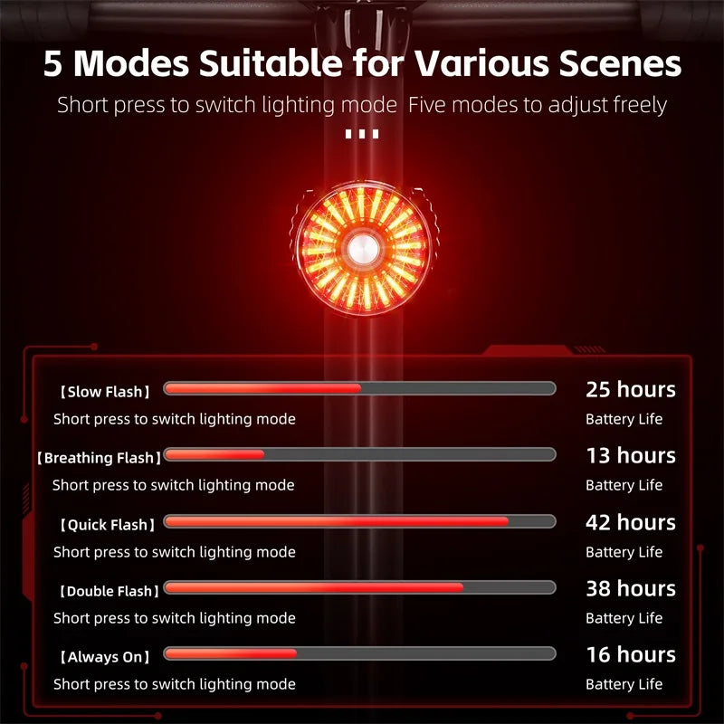 Fietsachterlicht - Slim Rem- en Veiligheidsachterlicht